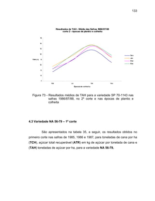 133
Resultados de TAH - Média das Safras 1986/87/88
corte 2 - épocas de plantio e colheita
15
7
8
14
Mai Jul Set Nov
Épocas de colheit a
9
10
11
12
13
TAH ( t )
Nov
Jan
Mar
Mai
Figura 73 - Resultados médios de TAH para a variedade SP 70-1143 nas
4.3 Variedade NA 56-79 – 1º corte
São apresentados na tabela 35, a seguir, os resultados obtidos no
primeiro corte nas safras de 1985, 1986 e 1987, para toneladas de cana por ha
(TCH), açúcar total recuperável (ATR) em kg de açúcar por tonelada de cana e
(TAH) toneladas de açúcar por ha, para a variedade NA 56-79.
safras 1986/87/88, no 2º corte e nas épocas de plantio e
colheita
 