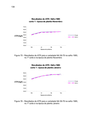 138
Resultados de ATR- Safra1985
corte 1- épocade plantioNovembro
100,00
110,00
120,00
Mai Jul Set Nov
130,00
140,00
150,00
160,00
170,00
ATR(kg/t)
Épocas de colheita
Picada
Inteira
Figura 75 - Resultados de ATR para a variedade NA 56-79 na safra 1985,
no 1º corte e na época de plantio Novembro
Resultados de ATR- Safra1985
corte 1- épocade plantioJaneiro
100,00
110,00
120,00
130,00t)
140,00
150,00
160,00
Mai Set
É de colheita
ATR(kg/
Jul
s
Nov
poca
Picada
Inteira
Figura 76 - Resultados de ATR para a variedade NA 56-79 na safra 1985,
1º corte e na ép e plantio Janeirno oca d o
 