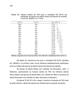 140
Tabela 39. Valores médios de TAH para a variedade NA 56-79 nas
interações de épocas de plantio dentro de épocas de colheita,
no ano de 1983/84, no 1º corte
EPPLA EPCOL TAH MÉDIA
Mar Nov 17,52 a
Mar Jul 17,40 a
Mar Set 17,23 ab
Jan Nov 16,66 abc
Mai Nov 16,37 abcd
Mai Set 15,99 abcd
Mai Jul 15,58 abcde
Jan Jul 15,32 abcde
Nov Jul 14,68 bcdef
Mar Mai 14,61 bcdef
Jan Mai 14,52 cdef
Nov Nov 13,74 def
Nov Mai 13,00 ef
Mai Mai 12,07 f
Jan Set 14,22 cdef
Nov Set 13,79 def
M
Na tabela 39, observa-se que para a variedade NA 56-79, plantada
m 1983/84 e no primeiro corte, houve diferença estatisticamente significativa
ntre as médias das épocas de plantio dentro das épocas de colheita.
As épocas de plantio Março com colheitas em Novembro, Julho e
Setembro, apresentaram os maiores valores de TAH. Os menores valores
foram obtidos nas épocas de plantio Maio com colheita em Maio e na época de
plantio Novembro com colheita em Maio, Novembro e Setembro.
As figuras 79, 80, 81 e 82, a seguir, mostram a evolução de TAH onde
se pode verificar o efeito das épocas de colheita sobre as épocas de plantio.
édias seguidas das mesmas letras não diferiram estatisticamente entre si.
e
e
 