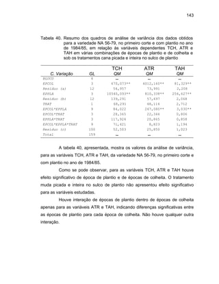 143
Tabela 40. Resumo dos quadros de análise de variância dos dados obtidos
para a variedade NA 56-79, no primeiro corte e com plantio no ano
de 1984/85, em relação às variáveis dependentes TCH, ATR e
TAH em várias combinações de épocas de plantio e de colheita e
sob os tratamentos cana picada e inteira no sulco de plantio
TCH ATR TAH
C. Variação GL QM QM QM
BLOCO 4 -- -- --
EPCOL 3 670,073** 4012,160** 81,329**
Resíduo (a) 12 54,957 73,991 2,208
EPPLA 3 10540,093** 810,338** 256,627**
Resíduo (b) 12 139,291 57,697 2,068
TRAT 1 68,291 48,114 2,712
EPCOL*EPPLA 9 84,022 267,080** 3,030**
EPCOL*TRAT 3 28,365 22,344 0,806
EPPLA*TRAT 3 117,924 20,865 0,858
EP
Resíduo (c) 1,023
Total 159 -- -- --
COL*EPPLA*TRAT 9 71,421 8,823 1,194
100 52,503 25,850
tabela 40, apresentada, mostra os valores da análise de variância,A
ara as variáveis TCH, ATR e TAH, da variedade NA 56-79, no primeiro corte e
com plantio no ano de 1984/85.
Como se pode observar, para as variáveis TC AH houve
efeito significativo de época de plantio e de épocas de colheita. O tratamento
muda picada e inteira no sulco de plantio não apresen ificativo
para as variáveis estudadas.
H interação de époc e plantio dentro de épocas de colheita
apenas pa variáveis ATR e T ndicando diferenças significativas entre
as épocas de plantio para cada época de colheita. Não houve qualquer outra
interação.
p
H, ATR e T
tou efeito sign
ouve as d
ra as AH, i
 