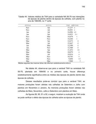 149
Tabela 44. Valores médios de TAH para a variedade NA 56-79 nas interações
de épocas de plantio dentro de épocas de colheita, com plantio no
ano de 1984/85, no 1º corte
EPPLA EPCOL TAH (MÉDIA)
Nov Set 17,237 a
Nov Jul 16,841 a
Jan Jul 16,096 ab
Jan Set 14,853 bc
Nov Mai 14,478 c
Nov Nov 14,284 c
Mar Set 12,673 d
Mar Jul 12,667 d
Jan Mai 12,590 d
Jan Nov 12,508 d
Mai Set 11,472 de
Mar Mai 10,879 e
Mai
Mai Mai 7,960 f
Mai Jul 10,816 e
Mar Nov 10,783 e
Nov 9,484 ef
Médias seguidas das mesmas letras não diferiram estatisticamente entre si.
Na tabela 44, observa-se que para a variável TAH na variedade NA
56- a
estatisticamente s
épocas de colheita.
Desses resultados pode-se concluir que para a variável TAH, as
maiores produções foram obtidas nas colheitas de Setembro e Julho com
plantios em Novembro e Janeiro. As menores produções foram obtidas nas
colheitas de Maio, Novembro, Julho e Setembro com plantios em Maio.
As figuras 89, 90, 91 e 92, a seguir, mostram a evolução de TAH onde
se pode verificar o efeito das épocas de colheita sobre as épocas de plantio.
79, plantada em 1984/85 e no primeiro corte, houve diferenç
significativa entre as médias das épocas de plantio dentro da
 