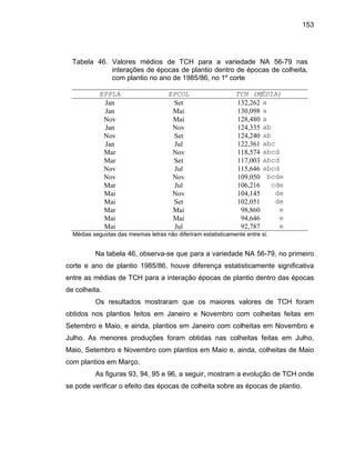 153
Tabela 46. Valores médios de TCH para a variedade NA 56-79 nas
interações de épocas de plantio dentro de épocas de colheita,
com plantio no ano de 1985/86, no 1º corte
EPPLA EPCOL TCH (MÉDIA)
Jan Set 132,262 a
Jan Mai 130,098 a
115,646 abcd
Set 102,051 de
Mai 98,860 e
Mai Mai 94,646 e
Mai Jul 92,787 e
Nov Mai 128,480 a
Jan Nov 124,335 ab
Nov Set 124,240 ab
Jan Jul 122,361 abc
Mar Nov 118,574 abcd
Mar Set 117,003 abcd
Nov Jul
Nov Nov 109,050 bcde
Mar Jul 106,216 cde
Mai Nov 104,145 de
Mai
Mar
Médias seguidas das mesmas letras não diferiram estatisticamente entre si.
Na tabela 46, observa-se que para a variedade NA 56-79, no primeiro
corte e ano de plantio 1985/86, houve diferença estatisticamente significativa
entre as médias de TCH para a interação épocas de plantio dentro das épocas
de colheita.
Os resultados mostraram que os maiores valores de TCH foram
obtidos nos plantios feitos em Janeiro e Novembro com colheitas feitas em
Setembro e Maio, e ainda, plantios em Janeiro com colheitas em Novembro e
Julho. As menores produções foram obtidas nas colheitas feitas em Julho,
Maio, Setembro e Novembro com plantios em Maio e, ainda, colheitas de Maio
com
As figur de TCH onde
se pode verificar o efeito das épocas de colheita sobre as épocas de plantio.
plantios em Março.
as 93, 94, 95 e 96, a seguir, mostram a evolução
 