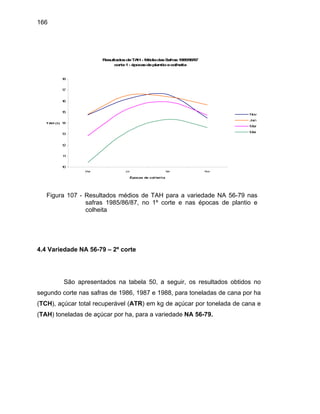 166
ResultadosdeTAH- MédiadasSafras1985/86/87
corte1- épocasdeplantioecolheita
10
11
12
13
14
15
16
17
18
Mai Jul Set Nov
Épocas de col hei ta
TAH (t)
Nov
Jan
Mar
Mai
Figura 107 - Resultados médios de TAH para a variedade NA 56-79 nas
safras 1985/86/87, no 1º corte e nas épocas de plantio e
colheita
.4 Variedade NA 56-79 – 2º corte
São apresentados na tabela 50, a seguir, os resultados obtidos no
segundo corte nas safras de 1986, 1987 e 1988, para toneladas de cana por ha
(TCH), açúcar total recuperável (ATR) em kg de açúcar por tonelada de cana e
(TAH) toneladas de açúcar por ha, para a variedade NA 56-79.
4
 