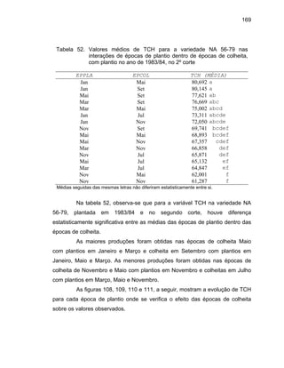 169
Tabela 52. Valores médios de TCH para a variedade NA 56-79 nas
interações de épocas de plantio dentro de épocas de colheita,
com plantio no ano de 1983/84, no 2º corte
EPPLA EPCOL TCH (MÉDIA)
Jan Mai 80,692 a
Jan Set 80,145 a
Mai Set 77,621 ab
Mar Set 76,669 abc
Mar Mai 75,002 abcd
Jan Jul 73,311 abcde
67,357 cdef
Nov 66,858 def
Nov Jul 65,871 def
Mai Jul 65,132 ef
Mar Jul 64,847 ef
Nov Mai 62,001 f
Nov Nov 61,287 f
Jan Nov 72,050 abcde
Nov Set 69,741 bcdef
Mai Mai 68,893 bcdef
Mai Nov
Mar
Médias s das das mesmas letras não diferiram estatisticamente entre si.
6-79, plantada ve diferença
statisticamente significativa entre as médias das épocas de plantio dentro das
pocas de colheita.
As maiores produções foram obtidas nas épocas de colheita Maio
com plantios em Janeiro e Março e colheita em Setembro com plantios em
Janeiro, Maio e Março. As menores produções foram obtidas nas épocas de
colheita de Novembro e Maio com plantios em Novembro e colheitas em Julho
com plantios em Março, Maio e Novembro.
As figuras 108, 109, 110 e 111, a seguir, mostram a evolução de TCH
para cada época de plantio onde se verifica o efeito das épocas de colheita
sobre os valores observados.
egui
Na tabela 52, observa-se que para a variável TCH na variedade NA
em 1983/84 e no segundo corte, hou5
e
é
 