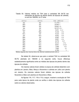 175
Tabela 54. Valores médios de TAH para a variedade NA 56-79 nas
interações de épocas de plantio dentro de épocas de colheita,
no ano de 1983/84, no 2º corte
EPPLA EPCOL TAH (MÉDIA)
Jan Set 11,170 a
Mai Set 10,969 a
Mar Set 10,665 ab
Jan Jul 10,122 abc
Nov Set 9,531 bcd
Jan Mai 9,124 cde
Nov Jul 9,123 cde
Jan Nov 8,952 cde
Mar Jul 8,902 cde
Mai Jul 8,891 cde
Mar Mai 8,574 def
Mar Nov 8,112 efg
Mai Nov 8,031 efgh
Mai Mai 7,494 fgh
Nov Mai 7,089 gh
Nov Nov 6,780 h
Médias seguidas das mesmas letras não diferiram estatisticamente entre si.
Na tabela 54, observa-se que para a variável TAH na variedade NA
56-79, p
eita.
Novembro e Maio.
s figuras 116, 117, 118 e 119, a seguir, mostram a evolução de TAH
para cad colheita
sobre os valores obse
lantada em 1983/84 e no segundo corte, houve diferença
estatisticamente significativa entre as médias das épocas de plantio dentro das
épocas de colh
Os maiores valores foram obtidos na época de colheita Setembro com
plantios em Janeiro, Maio, Março e Novembro e colheita em Julho com plantio
em Janeiro. Os menores valores foram obtidos nas épocas de colheita
Novembro e Maio com plantios em
A
a época de plantio onde se verifica o efeito das épocas de
rvados.
 