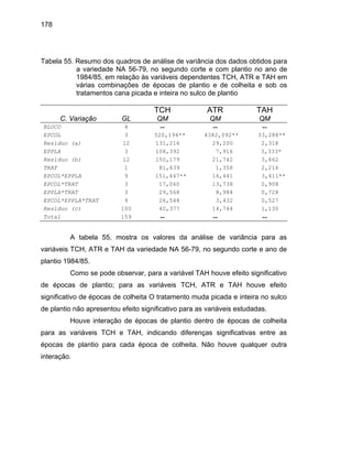 178
Tabela 55. Resumo dos quadros de análise de variância dos dados obtidos para
TCH ATR TAH
a variedade NA 56-79, no segundo corte e com plantio no ano de
1984/85, em relação às variáveis dependentes TCH, ATR e TAH em
várias combinações de épocas de plantio e de colheita e sob os
tratamentos cana picada e inteira no sulco de plantio
C. Variação GL QM QM QM
BLOCO 4 -- -- --
EPCOL 3 520,194** 4382,092** 33,288**
Resíduo (a) 12 131,216 29,200 2,318
EPPLA 3 108,392 7,916 3,333*
Resíduo (b) 12 150,179 21,742 3,462
TRAT 1 81,639 1,358 2,216
EPCOL*EPPLA 9 151,447** 16,441 3,411**
EPCOL*TRAT 3 17,060 13,738 0,908
EPPLA*TRAT 3 29,568 8,984 0,728
EPCOL*EPPLA*TRAT 9 26,548 3,432 0,527
Resíduo (c) 100 40,377 14,744 1,130
Total 159 -- -- --
A tabela 55, mostra os valores da análise de variância para as
variáveis TCH, ATR e TAH da variedade NA 56-79, no segundo corte e ano de
plantio 1984/85.
Como se pode observar, para a variável TAH houve efeito significativo
de épocas de plantio; para as variáveis TCH, ATR e TAH houve efeito
significati de épocas de colheita O tratamento muda picada e inteira no sulco
de plantio não apresentou efeito significativo para as variáveis estudadas.
ouve interação de épocas de plantio dentro de épocas de colheita
para as ariáveis TCH e TAH, indicando diferenças significativas entre as
épocas de plantio para cada época de colheita. Não houve qualquer outra
interação
vo
H
v
.
 