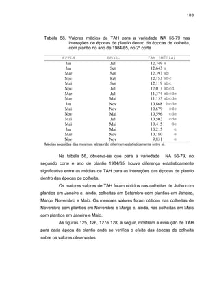 183
Tabela 58. Valores médios de TAH para a variedade NA 56-79 nas
interações de épocas de plantio dentro de épocas de colheita,
com plantio no ano de 1984/85, no 2º corte
EPPLA EPCOL TAH (MÉDIA)
Jan Jul 12,749 a
Jan Set 12,643 a
Mar Set 12,393 ab
Nov Set 12,153 abc
Mai Set 12,119 abc
Nov Jul 12,013 abcd
Mar Jul 11,374 abcde
Mar Mai 11,155 abcde
Jan Nov 10,868 bcde
Mai Nov 10,679 cde
Nov Mai 10,596 cde
Mai Jul 10,502 cde
Mai Mai 10,415 de
Jan Mai 10,215 e
Mar Nov 10,180 e
Nov Nov 9,831 e
Médias seguidas das mesmas letras não diferiram estatisticamente entre si.
Na tabela 58, observa-se que para a variedade NA 56-79, no
segundo corte e ano de plantio 1984/85, houve diferença estatisticamente
significativa entre as médias de TAH para as interações das épocas de plantio
dentro das épocas de colheita.
Os maiores valores de TAH foram obtidos nas colheitas de Julho com
plantios em Janeiro e, ainda, colheitas em Setembro com plantios em Janeiro,
Março, Novembro e Maio. Os menores valores foram obtidos nas colheitas de
Novembro com plantios em Novembro e Março e, ainda, nas colheitas em Maio
com plantios em Janeiro e Maio.
As figuras 125, 126, 127e 128, a seguir, mostram a evolução de TAH
para cada época de plantio onde se verifica o efeito das épocas de colheita
sobre os valores observados.
 