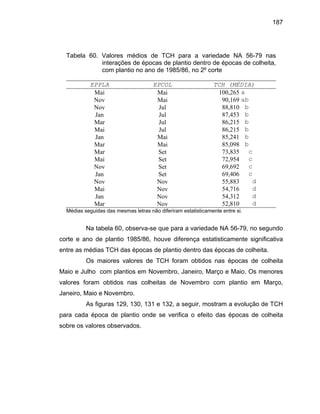 187
Tabela 60. Valores médios de TCH para a variedade NA 56-79 nas
interações de épocas de plantio dentro de épocas de colheita,
com plantio no ano de 1985/86, no 2º corte
EPPLA EPCOL TCH (MÉDIA)
Mai Mai 100,265 a
Nov Mai 90,169 ab
Nov Jul 88,810 b
Jan Jul 87,453 b
Mar Jul 86,215 b
Mai Jul 86,215 b
Jan Mai 85,241 b
Mar Mai 85,098 b
Mar Set 73,835 c
Mai Set 72,954 c
Nov Set 69,692 c
Jan Set 69,406 c
Nov Nov 55,883 d
Mai Nov 54,716 d
Jan Nov 54,312 d
Mar Nov 52,810 d
Médias seguidas das mesmas letras não diferiram estatisticamente entre si.
Na tabela 60, observa-se que para a variedade NA 56-79, no segundo
corte e ano de plantio 1985/86, houve diferença estatisticamente significativa
entre as médias TCH das épocas de plantio dentro das épocas de colheita.
Os maiores valores de TCH foram obtidos nas épocas de colheita
Maio e Julho com plantios em Novembro, Janeiro, Março e Maio. Os menores
valores foram obtidos nas colheitas de Novembro com plantio em Março,
Janeiro, Maio e Novembro.
As figuras 129, 130, 131 e 132, a seguir, mostram a evolução de TCH
para cada época de plantio onde se verifica o efeito das épocas de colheita
sobre os valores observados.
 