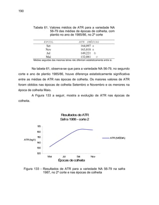190
Tabela 61. Valores médios de ATR para a variedade NA
56-79 das médias de épocas de colheita, com
plantio no ano de 1985/86, no 2º corte
EPCOL ATR (MÉDIA)
Set 164,097 a
Nov 163,818 a
Jul 149,221 b
Mai 132,081 c
Médias seguidas das mesmas letras não diferiram estatisticamente entre si.
Na tabela 61, observa-se que para a variedade NA 56-79, no segundo
corte e ano de plantio 1985/86, houve diferença estatisticamente significativa
entre as médias de ATR nas épocas de colheita. Os maiores valores de ATR
foram obtidos nas épocas de colheita Setembro e Novembro e os menores na
época de colheita Maio.
A Figura 133 a seguir, mostra a evolução de ATR nas épocas de
colheita.
Resultados deATR
Safra1988- corte2
120
130
140
150
160
170
Mai Jul Set Nov
Épocas decolheita
ATR(kg/t)
ATR(MÉDIA)
Figura 133 - Resultados de ATR para a variedade NA 56-79 na safra
1987, no 2º corte e nas épocas de colheita
 