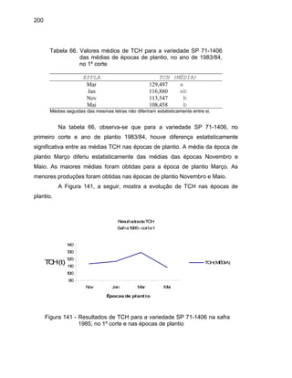 200
Tabela 66. Valores médios de TCH para a variedade SP 71-1406
das médias de épocas de plantio, no ano de 1983/84,
no 1º corte
EPPLA TCH (MÉDIA)
Mar 129,497 a
Jan 116,880 ab
Nov 113,547 b
Mai 108,458 b
Médias seguidas das mesmas letras não diferiram estatisticamente entre si.
Na tabela 66, observa-se que para a variedade SP 71-1406, no
primeiro corte e ano de plantio 1983/84, houve diferença estatisticamente
significativa entre as médias TCH nas épocas de plantio. A média da época de
plantio Março diferiu estatisticamente das médias das épocas Novembro e
Maio. As maiores médias foram obtidas para a época de plantio Março. As
menores produções foram obtidas nas épocas de plantio Novembro e Maio.
A Figura 141, a seguir, mostra a evolução de TCH nas épocas de
plantio.
ResultadosdeTCH
Safra1985-corte1
90
100
110
120
130
140
Nov Jan Mar Mai
Épocas de plantio
TCH(t) TCH(MÉDIA)
Figura 141 - Resultados de TCH para a variedade SP 71-1406 na safra
1985, no 1º corte e nas épocas de plantio
 