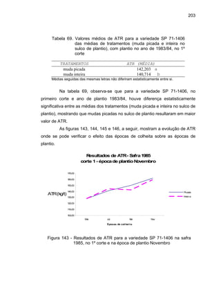 203
Tabela 69. Valores médios de ATR para a variedade SP 71-1406
das médias de tratamentos (muda picada e inteira no
sulco de plantio), com plantio no ano de 1983/84, no 1º
corte
TRATAMENTOS ATR (MÉDIA)
muda picada 142,203 a
muda inteira 140,714 b
Médias seguidas das mesmas letras não diferiram estatisticamente entre si.
Na tabela 69, observa-se que para a variedade SP 71-1406, no
primeiro corte e ano de plantio 1983/84, houve diferença estatisticamente
significativa entre as médias dos tratamentos (muda picada e inteira no sulco de
plantio), mostrando que mudas picadas no sulco de plantio resultaram em maior
valor de ATR.
As figuras 143, 144, 145 e 146, a seguir, mostram a evolução de ATR
onde se pode verificar o efeito das épocas de colheita sobre as épocas de
plantio.
Resultados de ATR- Safra1985
corte 1- épocade plantioNovembro
100,00
110,00
120,00
130,00
140,00
150,00
160,00
170,00
Mai Jul Set Nov
Épocas de colheita
ATR(kg/t) Picada
Inteira
Figura 143 - Resultados de ATR para a variedade SP 71-1406 na safra
1985, no 1º corte e na época de plantio Novembro
 