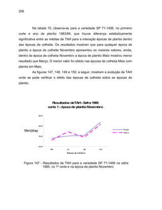 206
Na tabela 70, observa-se para a variedade SP 71-1406, no primeiro
corte e ano de plantio 1983/84, que houve diferença estatisticamente
significativa entre as médias de TAH para a interação épocas de plantio dentro
das épocas de colheita. Os resultados mostram que para qualquer época de
plantio a época de colheita Novembro apresentou os maiores valores, ainda,
dentro da época de colheita Novembro a época de plantio Maio mostrou menor
resultado que Março. O menor valor foi obtido nas épocas de colheita Maio com
plantio em Maio.
As figuras 147, 148, 149 e 150, a seguir, mostram a evolução de TAH
onde se pode verificar o efeito das épocas de colheita sobre as épocas de
plantio.
Resultados deTAH- Safra1985
corte 1- épocade plantioNovembro
10,00
15,00
20,00
25,00
Mai Jul Set Nov
Épocas de col hei ta
TAH(t/ha)
Picada
Inteira
Figura 147 - Resultados de TAH para a variedade SP 71-1406 na safra
1985, no 1º corte e na época de plantio Novembro
 