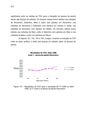 210
significativa entre as médias de TCH para a interação de épocas de plantio
dentro das épocas de colheita. Os maiores valores foram obtidos nas colheitas
de Novembro, Setembro, Maio e Julho com plantios em Novembro; nas
colheitas de Novembro e Setembro com plantios em Janeiro e, ainda, nas
colheitas de Novembro com plantios em Março. Os menores valores foram
obtidos nas colheitas de Maio, Julho e Setembro com plantios em Maio e nas
colheitas de Maio e Julho com plantios em Março.
As figuras 151, 152, 153 e 154, a seguir, mostram a evolução de TCH
onde se pode verificar o efeito das épocas de colheita sobre as épocas de
plantio.
Resultados de TCH- Safra1986
corte 1- épocade plantioNovembro
100,00
105,00
110,00
115,00
120,00
125,00
130,00
135,00
140,00
145,00
150,00
Mai Jul Set Nov
Épocas de colheita
TCH(t)
Picada
Inteira
Figura 151 - Resultados de TCH para a variedade SP 71-1406 na safra
1986, no 1º corte e na época de plantio Novembro
 