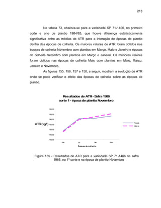 213
Na tabela 73, observa-se para a variedade SP 71-1406, no primeiro
corte e ano de plantio 1984/85, que houve diferença estatisticamente
significativa entre as médias de ATR para a interação de épocas de plantio
dentro das épocas de colheita. Os maiores valores de ATR foram obtidos nas
épocas de colheita Novembro com plantios em Março, Maio e Janeiro e épocas
de colheita Setembro com plantios em Março e Janeiro. Os menores valores
foram obtidos nas épocas de colheita Maio com plantios em Maio, Março,
Janeiro e Novembro.
As figuras 155, 156, 157 e 158, a seguir, mostram a evolução de ATR
onde se pode verificar o efeito das épocas de colheita sobre as épocas de
plantio.
Resultados de ATR- Safra1986
corte 1- épocade plantioNovembro
100,00
110,00
120,00
130,00
140,00
150,00
160,00
Mai Jul Set Nov
Épocas de colheita
ATR(kg/t)
Picada
Inteira
Figura 155 - Resultados de ATR para a variedade SP 71-1406 na safra
1986, no 1º corte e na época de plantio Novembro
 