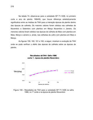 216
Na tabela 74, observa-se para a variedade SP 71-1406, no primeiro
corte e ano de plantio 1984/85, que houve diferença estatisticamente
significativa entre as médias de TAH para a interação épocas de plantio dentro
das épocas de colheita. Os maiores valores foram obtidos nas colheitas de
Novembro e Setembro com plantios em Março Novembro e Janeiro. Os
menores valores foram obtidos nas épocas de colheita de Maio com plantios em
Maio, Março e Janeiro e, ainda, nas colheitas de Julho com plantios em Maio e
Março.
As figuras 159, 160, 161 e 162, a seguir, mostram a evolução de TAH
onde se pode verificar o efeito das épocas de colheita sobre as épocas de
plantio.
Resultados deTAH- Safra1986
corte 1- épocade plantioNovembro
10,00
15,00
20,00
25,00
Mai Jul Set Nov
Épocas de col hei ta
TAH(t/ha)
Picada
Inteira
Figura 159 - Resultados de TAH para a variedade SP 71-1406 na safra
1986, no 1º corte e na época de plantio Novembro
 