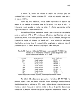 219
A tabela 75, mostra os valores da análise de variância para as
variáveis TCH, ATR e TAH da variedade SP 71-1406, no primeiro corte e ano
de plantio 1985/86.
Como se pode observar, houve efeito significativo de épocas de
plantio e de épocas de colheita para as variáveis TCH, ATR e TAH. O
tratamento muda picada e inteira no sulco de plantio apresentou efeito
significativo apenas para a variável TCH.
Houve interação de épocas de plantio dentro de épocas de colheita
para as variáveis ATR e TAH, indicando diferenças significativas entre as
épocas de plantio para cada época de colheita. Houve, também, interação de
tratamentos dentro de épocas de plantio para TCH, indicando diferenças
significativas entre os tipos de mudas (inteira ou picada no sulco de plantio)
para cada época de plantio. Não houve qualquer outra interação.
Tabela 76. Valores médios de TCH para a variedade SP 71-1406 nas
interações de tratamento dentro de épocas de plantio, com
plantio no ano de 1985/86, no 1º corte
EPPLA Tratamento TCH (MÉDIA)
Nov Muda inteira 155,717 a
Nov Muda picada 152,122 a
Jan Muda picada 144,396 a
Jan Muda inteira 142,503 a
Mar Muda picada 127,836 b
Mar Muda inteira 121,954 b
Mai Muda picada 108,216 c
Mai Muda inteira 96,168 d
Médias seguidas das mesmas letras não diferiram estatisticamente entre si.
Na tabela 76, observa-se que para a variedade SP 71-1406, no
primeiro corte e ano de plantio 1985/86, houve diferença estatisticamente
significativa entre as médias de TCH para a interação de tratamentos (muda
inteira ou picada no sulco de plantio) dentro da época de plantio. Os maiores
valores de TCH foram obtidos nas épocas de plantio Novembro e Janeiro. Os
 