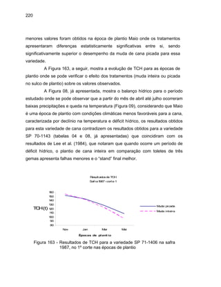 220
menores valores foram obtidos na época de plantio Maio onde os tratamentos
apresentaram diferenças estatisticamente significativas entre si, sendo
significativamente superior o desempenho da muda de cana picada para essa
variedade.
A Figura 163, a seguir, mostra a evolução de TCH para as épocas de
plantio onde se pode verificar o efeito dos tratamentos (muda inteira ou picada
no sulco de plantio) sobre os valores observados.
A Figura 08, já apresentada, mostra o balanço hídrico para o período
estudado onde se pode observar que a partir do mês de abril até julho ocorreram
baixas precipitações e queda na temperatura (Figura 09), considerando que Maio
é uma época de plantio com condições climáticas menos favoráveis para a cana,
caracterizada por declínio na temperatura e déficit hídrico, os resultados obtidos
para esta variedade de cana contradizem os resultados obtidos para a variedade
SP 70-1143 (tabelas 04 e 08, já apresentadas) que coincidiram com os
resultados de Lee et al. (1984), que notaram que quando ocorre um período de
déficit hídrico, o plantio de cana inteira em comparação com toletes de três
gemas apresenta falhas menores e o “stand” final melhor.
Resultadosde TCH
Safra1987- corte 1
80
90
100
110
120
130
140
150
160
Nov Jan Mar Mai
Épocas de plant io
TCH(t)
Muda picada
Muda inteira
Figura 163 - Resultados de TCH para a variedade SP 71-1406 na safra
1987, no 1º corte nas épocas de plantio
 