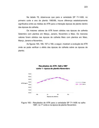 223
Na tabela 78, observa-se que para a variedade SP 71-1406, no
primeiro corte e ano de plantio 1985/86, houve diferença estatisticamente
significativa entre as médias de ATR para a interação épocas de plantio dentro
das épocas de colheita.
Os maiores valores de ATR foram obtidos nas épocas de colheita
Setembro com plantios em Março, Janeiro, Novembro e Maio. Os menores
valores foram obtidos nas épocas de colheita Maio com plantios em Maio,
Março, Janeiro e Novembro.
As figuras 165, 166, 167 e 168, a seguir, mostram a evolução de ATR
onde se pode verificar o efeito das épocas de colheita sobre as épocas de
plantio.
Resultados de ATR- Safra1987
corte 1- épocade plantioNovembro
100,00
110,00
120,00
130,00
140,00
150,00
160,00
170,00
Mai Jul Set Nov
Épocas de col heita
ATR (kg/ t)
Picada
Inteira
Figura 165 - Resultados de ATR para a variedade SP 71-1406 na safra
1987, no 1º corte e na época de plantio Novembro
 