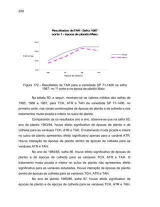 228
Resultados deTAH- Safra1987
corte 1- épocade plantio Maio
5,00
10,00
15,00
20,00
Mai Jul Set Nov
Épocas de col hei ta
TAH (t/ ha)
Picada
Inteira
Figura 172 - Resultados de TAH para a variedade SP 71-1406 na safra
1987, no 1º corte e na época de plantio Maio
Na tabela 80, a seguir, mostram-se os valores médios das safras de
1985, 1986 e 1987, para TCH, ATR e TAH da variedade SP 71-1406, no
primeiro corte, nas várias combinações de épocas de plantio e de colheita e nos
tratamentos muda picada e inteira no sulco de plantio.
Comparando as os resultados ano a ano, observa-se que na safra 85,
ano de plantio 1983/84, houve efeito significativo de épocas de plantio e de
colheita para as variáveis TCH, ATR e TAH. O tratamento muda picada e inteira
no sulco de plantio apresentou efeito significativo apenas para a variável ATR.
Houve interação de épocas de plantio dentro de épocas de colheita para as
variáveis ATR e TAH.
No ano de 1984/85, safra 86, houve efeito significativo de épocas de
plantio e de épocas de colheita para as variáveis TCH, ATR e TAH. O
tratamento muda picada e inteira no sulco de plantio não apresentou efeito
significativo para as variáveis estudadas. Houve interação de épocas de plantio
dentro de épocas de colheita para as variáveis TCH, ATR e TAH.
No ano de plantio 1985/86, safra 87, houve efeito significativo de
épocas de plantio e de épocas de colheita para as variáveis TCH, ATR e TAH.
 