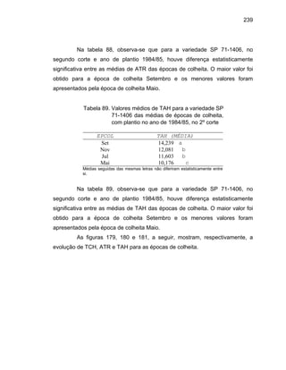 239
Na tabela 88, observa-se que para a variedade SP 71-1406, no
segundo corte e ano de plantio 1984/85, houve diferença estatisticamente
significativa entre as médias de ATR das épocas de colheita. O maior valor foi
obtido para a época de colheita Setembro e os menores valores foram
apresentados pela época de colheita Maio.
Tabela 89. Valores médios de TAH para a variedade SP
71-1406 das médias de épocas de colheita,
com plantio no ano de 1984/85, no 2º corte
EPCOL TAH (MÉDIA)
Set 14,239 a
Nov 12,081 b
Jul 11,603 b
Mai 10,176 c
Médias seguidas das mesmas letras não diferiram estatisticamente entre
si.
Na tabela 89, observa-se que para a variedade SP 71-1406, no
segundo corte e ano de plantio 1984/85, houve diferença estatisticamente
significativa entre as médias de TAH das épocas de colheita. O maior valor foi
obtido para a época de colheita Setembro e os menores valores foram
apresentados pela época de colheita Maio.
As figuras 179, 180 e 181, a seguir, mostram, respectivamente, a
evolução de TCH, ATR e TAH para as épocas de colheita.
 