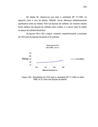 243
Na tabela 92, observa-se que para a variedade SP 71-1406, no
segundo corte e ano de plantio 1985/86, houve diferença estatisticamente
significativa entre as médias TCH nas épocas de colheita. Os maiores valores
foram obtidos nas épocas de colheita Julho e Maio, e o menor valor foi obtido
na época de colheita Novembro.
As figuras 182 e 183, a seguir, mostram, respectivamente, a evolução
de TCH para as épocas de plantio e de colheita.
Resultadosde TCH
Safra1988 -corte 2
70
80
90
100
110
Nov Jan Mar Mai
Épocas de plantio
TCH(t) TCH(MÉDIA)
Figura 182 - Resultados de TCH para a variedade SP 71-1406 na safra
1988, no 2º corte nas épocas de plantio
 