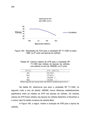 244
Resultadosde TCH
Safra1988- corte2
50
60
70
80
90
100
Mai Jul Set Nov
Épocasde colheita
TCH(t) TCH(MÉDIA)
Figura 183 - Resultados de TCH para a variedade SP 71-1406 na safra
1988, no 2º corte nas épocas de colheita
Tabela 93. Valores médios de ATR para a variedade SP
71-1406 das médias de épocas de colheita,
com plantio no ano de 1985/86, no 2º corte
EPCOL ATR (MÉDIA)
Set 161,722 a
Nov 157,412 a
Jul 138,580 b
Mai 110,666 c
Médias seguidas das mesmas letras não diferiram estatisticamente entre si.
Na tabela 93, observa-se que para a variedade SP 71-1406, no
segundo corte e ano de plantio 1985/86, houve diferença estatisticamente
significativa entre as médias de ATR nas épocas de colheita. Os maiores
valores de ATR foram obtidos nas épocas de colheita Setembro e Novembro e
o menor valor foi obtido na época de colheita Maio.
A Figura 184, a seguir, mostra a evolução de ATR para a época de
colheita.
 