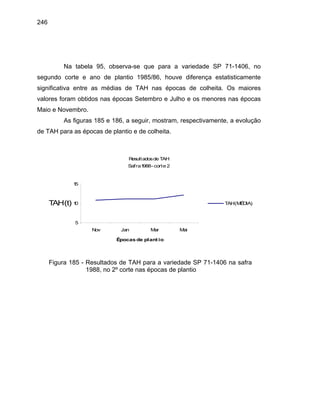 246
Na tabela 95, observa-se que para a variedade SP 71-1406, no
segundo corte e ano de plantio 1985/86, houve diferença estatisticamente
significativa entre as médias de TAH nas épocas de colheita. Os maiores
valores foram obtidos nas épocas Setembro e Julho e os menores nas épocas
Maio e Novembro.
As figuras 185 e 186, a seguir, mostram, respectivamente, a evolução
de TAH para as épocas de plantio e de colheita.
Resultadosde TAH
Safra1988- corte 2
5
10
15
Nov Jan Mar Mai
Épocas de plant io
TAH(t) TAH(MÉDIA)
Figura 185 - Resultados de TAH para a variedade SP 71-1406 na safra
1988, no 2º corte nas épocas de plantio
 