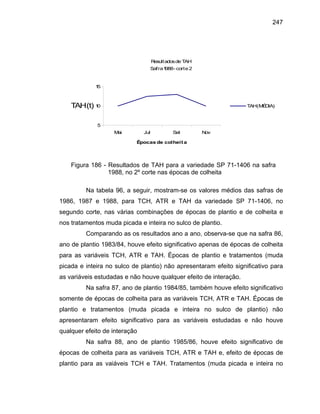 247
Resultadosde TAH
Safra1988- corte 2
5
10
15
Mai Jul Set Nov
Épocas de colheita
TAH(t) TAH(MÉDIA)
Figura 186 - Resultados de TAH para a variedade SP 71-1406 na safra
1988, no 2º corte nas épocas de colheita
Na tabela 96, a seguir, mostram-se os valores médios das safras de
1986, 1987 e 1988, para TCH, ATR e TAH da variedade SP 71-1406, no
segundo corte, nas várias combinações de épocas de plantio e de colheita e
nos tratamentos muda picada e inteira no sulco de plantio.
Comparando as os resultados ano a ano, observa-se que na safra 86,
ano de plantio 1983/84, houve efeito significativo apenas de épocas de colheita
para as variáveis TCH, ATR e TAH. Épocas de plantio e tratamentos (muda
picada e inteira no sulco de plantio) não apresentaram efeito significativo para
as variáveis estudadas e não houve qualquer efeito de interação.
Na safra 87, ano de plantio 1984/85, também houve efeito significativo
somente de épocas de colheita para as variáveis TCH, ATR e TAH. Épocas de
plantio e tratamentos (muda picada e inteira no sulco de plantio) não
apresentaram efeito significativo para as variáveis estudadas e não houve
qualquer efeito de interação
Na safra 88, ano de plantio 1985/86, houve efeito significativo de
épocas de colheita para as variáveis TCH, ATR e TAH e, efeito de épocas de
plantio para as vaiáveis TCH e TAH. Tratamentos (muda picada e inteira no
 