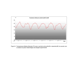 Temperaturasmédias
N
J/86
M
M
paraoperíodode
5,0
10,0
20,0
25,0
S
J
S
N
J/87
J
jul/83adez/89
M
M
J
S
N
J/88
M
M
0,0
jul/83
15,0
30,0
S
N
J/84
M
M
J
S
N
J/85
M
M
J
S
N
J/89
M
M
J
S
N
Meses
º C
ensais (º o período e
os dados do posto meteorológico ação experi
ho/83 e dezembro/89, de acordo comntre jul
mental
C) para
da est
Figura 9 - Temperaturas Médias M
 