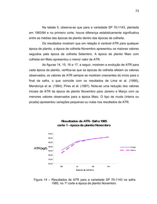 73
Na tabela 5, observa-se que para a variedade SP 70-1143, plantada
em 1983/84 e no primeiro corte, houve diferença estatisticamente significativa
entre as médias das épocas de plantio dentro das épocas de colheita.
s resultados mostram que em relação à variável ATR para qualquer
época de plantio, a época de colheita Novembro apresentou os maiores valores
seguidos pela época de colheita Setembro. A época de plantio Maio com
colheita em Maio apresentou o menor valor de ATR.
As figuras 14, 15, 16 e 17, a seguir, mostram a evolução de ATR para
cada época de plantio, verifica-se que as épocas de colheita afetam os valores
observados; os valores de ATR sempre se mostram crescentes do início para o
final da safra, o que coincide com os resultados de Lima et al. (1990),
Mendonça et al. (1984), Pires et al. (1987). Nota-se uma redução dos valores
iniciais de ATR da época de plantio Novembro para Janeiro e Março com os
menores valores observados para a época Maio. O tipo de muda (inteira ou
picada) apresentou variações pequenas ou nulas nos resultados de ATR.
O
Resultados de ATR- Safra1985
corte 1- épocade plantioNovembro
100,00
110,00
120,00
130,00
ATR(kg/t)
140,00
150,00
160,00
170,00
Mai Jul Set Nov
Épocas de colheita
Picada
Inteira
Figura 14 – Resultados de ATR para a variedade SP 70-1143 na safra
1985, no 1º corte e época de plantio Novembro
 