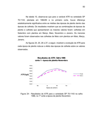 83
Na tabela 10, observa-se que para a variável ATR na variedade SP
70-1143, plantada em 1984/85 e no primeiro corte, houve diferença
estatisticamente significativa entre as médias das épocas de plantio dentro das
épocas de colheita. Os resultados mostram que as combinações de épocas de
plantio e colheita que apresentaram os maiores valores foram: colheitas em
Setembro com plantios em Março, Maio, Novembro e Janeiro. Os menores
valores foram observados nas colheitas de Maio com plantios em Maio, Março,
Janeiro.
As figuras 24, 25, 26 e 27, a seguir, mostram a evolução de ATR para
cada época de plantio nota-se o efeito das épocas de colheita sobre os valores
observados.
Resultados de ATR- Safra1986
corte 1- épocade plantioNovembro
130,00
140,00
150,
170,00
ATR(k /t)
00
160,00
g
100,00
110,00
120,00
Mai Jul Set Nov
Épocas de colheita
Picada
Inteira
Figura 24 - Resultados de ATR p variedade -1143 n
86, no 1 rte e épo plantio No ro
ara a SP 70 a safra
19 º co ca de vemb
 