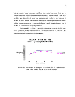 87
Março, mas em Maio houve superioridade das muda a que os
dados climáticos mostraram-se semelhantes nessa época (figuras 08 e 09) e
também que Lee (1984), observou resultados até melhores em plantios de
mudas de cana inteira, bem como a redução de custos operacionais que essa
prática resulta, reforça-se a reco dação do manejo d uso de
mudas de cana inteiras em qualquer época.
As figuras 28, 29, 30 e 31, a seguir, mostram a H para
cada época de plantio onde se ica o efeito das épo a e dos
tipos de mudas sobre os valores observados.
s inteiras, e aind
men o plantio com
evolução de TA
verif cas de colheit
Resultados deTAH- Safra1986
5,00
6,00
7,00
8,00
9,00
18,00
19,00
20,00
Mai Jul Set Nov
Épocas de col hei ta
corte 1- épocade plantioNovembro
10,00
11,00
12,00
13,00
14,00
15,00
16,00
17,00
TAH(t/ha)
Picada
Inteira
Figura 28 - Resultados de TAH para a variedade SP 70-1143 na safra
1986, no 1º corte e época de plantio Novembro
 