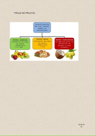 13 de 15
13
TIPUS DE FRUITS:
 