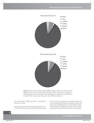 Melhoramento molecular da cana-de-açúcar CTC para eficiência fisiológica

RNAs anotation (Library 7)

tRNAs
Rtam
snoRNAs
ncTNAs
Repeats
Others

RNAs anotation (Library87)
tRNAs
Rtam
snoRNAs
ncTNAs
Repeats
Others

Figura 4. Estudo realizado pelo Projeto FINEP, GenoProt – Genes da Cana-de-Açúcar
realizado pelo CTC em colaboração com UFRJ e UFPE mostrando um exemplo da
distribuição das classes de pequenos RNAs identificados em cada uma das bibliotecas.
A classe “Others” representa a classe com micro RNAs em potencial.

que pode chegar a 100%, sem alterar o conteúdo de
sacarose nos colmos.
Outra parceria estratégica desenvolvida pelo CTC a partir de 2009 envolve a empresa BASF PlantScience. Esta

empresa possui uma plataforma de análise de genes em
arroz, estabelecida na Bélgica, Crop Design, que permite
testar mais de 5.000 genes por ano. Os melhores genes
são selecionados pela BASF em conjunto com os pesquisadores do CTC para serem testados em cana-de-açúcar.

108
Tópicos em Ecofisiologia da Cana de Açúcar

_projeto1.indb 108

13/10/10 10:23

 