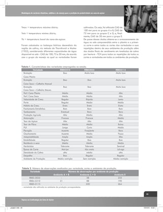 Modelagem de variáveis climáticas, edáficas e de manejo para a predição de produtividade em cana-de-açúcar

Tmax = temperatura máxima diária;
Tmin = temperatura mínima diária;
Tb = temperatura basal da cana-de-açúcar.
Foram calculados os balanços hídricos decendiais da
região de cultivo, via método de Thornthwait e Matter
(1955), considerando diferentes capacidades de água
disponível no solo - CAD de 100, 75 e 50 mm, de acordo
com o grupo de manejo no qual as variedades foram

cultivadas. Ou seja, foi utilizado CAD de
100 mm para os grupos A e B, CAD de
75 mm para os grupos C e D, e, finalmente, CAD de 50 mm para o grupo E.
De posse desses dados obteve-se o armazenamento de
água no solo compreendido entre o plantio e o primeiro corte e entre todos os cortes das variedades e suas
repetições dentro de seus ambientes de produção além
dos dados finais de rendimento em toneladas de colmo
por hectare - TCH para todas as repetições de todos os
cortes e variedades em todos os ambientes de produção.

Tabela 1. Características das variedades empregadas no estudo.
Variedade
RB845210
RB855035
Brotação
Boa
Muito boa
Cana Planta
Brotação
Cana Soca – Colheita Manual
Brotação
Cana Soca – Colheita Mecan.
Perf. Cana Planta
Perf. Cana Soca
Velocidade de Cresc.
Porte
Hábito de Cresc.
Fechamento Entrelinhas
Tombamento
Produção Agrícola
Maturação
Teor de Açúcar
Teor de Fibra
PUI
Floração
Chochamento
Adaptabilidade
Estabilidade
Resitência a seca
Herbicidas
Época de Corte
Densidade do Colmo
Despalha
Ambiente de Produção

RB855113
Muito boa

Boa

Boa

Muito boa

Boa

Boa

Muito boa

Médio
Médio
Regular
Regular
Ereto
Bom
Eventual
Alta
Precoce
Alto
Médio
Longo
Ausente
Ausente
Ampla
Regular
Média
Tolerante
Mai-jun
alta
Boa
Média restrição

Médio
Médio
Rápido
Médio
Ereto
Bom
Raro
Média
Precoce
Alto
Médio
Curto
Freqüente
Médio
Ampla
Boa
Média
Tolerante
Abr.-maio
média
Regular
Sem restrição

Alto
Alto
Lento
Médio
Ereto
Bom
Raro
Alta
Média
Alto
Baixo
Médio
Raro
Pouco
Alta
Boa
Média
Sensível
Jul-ago
alta
Regular
Média restrição

Tabela 2. Número de observações analisadas por variedade, cortes e ambientes de produção.
Variedade
Número de observações por ambiente de produção
Ambiente A + B
Ambiente C + D
Ambiente E
RB85-5035
58
233
RB84-5210
21
88
190
RB85-5113
220
264
- variedade não cultivada no ambiente de produção correspondente.
23
Tópicos em Ecofisiologia da Cana de Açúcar

_projeto1.indb 23

13/10/10 10:22

 