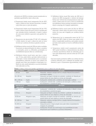 Zoneamento agrícola da cultura da cana de açucar para o Brasil e estimativa da produtividade

e Brunini et al. (2010), os limites a serem considerados na
aptidaõa agroclimática desta cultura são:
a)	Temperatura média anual compensada (TA) de 20ºC
indica o limite da faixa térmica favorável, e considerada ótimo para a cana-de-açúcar;
b)	Temperatura média anual compensada (TA) de 18ºC
indica o limite a baixo do qual a faixa é considerada
com restrição térmica acentuada e inapta à cultura
da cana para indústria açucareira com geadas freqüentes;
c)	 Temperatura do mês de julho (T7) DE 14ºC, indicando
o limite abaixo do qual a cultura da cana se torna
inviável por carências térmicas e geadas severas;
d)	Deficiência hídrica anual até 250 mm indica condições
favoráveis ao desenvolvimento da cultura e propicia
a maturação, porem as diferentes graduações ou
variabilidade espacial deve ser consideradas.
e)	Deficiência hídrica anual maior que zero e menor
que 10 mm, pode indicar períodos desfavoráveis a
maturação e baixa luminosidade para os processos
fotossintéticos; indicando as faixas com ausência de
estação seca, fator que prejudica a maturação e colheita da cana, sendo necessário o uso de variedades
mais tolerantes ao frio;

f)	 Deficiência hídrica anual (Da) acima de 250 mm, e
abaixo de 400 mm,segundo o método do balanço
hídrico com 125 mm de armazenamento no solo, indicando o limite acima do qual a faixa é considerada
com deficiência hídrica sazonal, tornando-se recomendável o emprego de irrigação suplementar;
g)	Deficiência hídrica anual acima de (Da) de 400 mm
indicando o limite acima do qual se torna inviável a
cultura da cana sem irrigação, por carência hídrica
excessiva.
h)	 Temperatura do ar compensada acima de 26º C e
abaixo de 28ºC,, limita as faixas que podem inviabilizar a exploração econômica, pois podem coincidir
períodos muito quente no inverno e deficiência hídrica
elevada;
i)	 Temperatura média anual compensada acima de
28ºC pode inviabilizar o desenvolvimento da cultura
e técnicas agronômicas devem ser adotadas, pois os
riscos das temperaturas noturnas acima de 24ºC são
elevados.
Com base nestes parâmetros definiu-se os limites térmicos
e hídricos utilizados para a definição da Aptidão Agroclimatica e para o Zoneamento Agroambiental, como:

Tabela 1. Clima e faixas de aptidão agroclimática para a cultura da cana-de-açúcar
Índice hídrico
Faixa de aptidão
Descrição
< 60 mm
Apta
Adequada- nenhuma restrição hídrica e estação hibernal favorecendo a
maturação e colheita
60 a 80 mm
Marginal
Adequada com ligeira restrição de umidade – podendo ser afetada por
excesso hídrico em anos atípicos ou atraso de maturação
80 a 100 mm
Inapta
Inadequada -umidade alta - problemas de maturação e colheita
> 100 mm
Inapta
Inadequada -umidade alta - problemas de maturação e colheita e síntese
de carboidratos e acumulo de açúcar
Deficiência híFaixa de aptidão
Descrição
drica anual
0 mm
Inapta
Inadequada - umidade alta - problemas de maturação e colheita e síntese
de carboidratos e acumulo de açúcar
0-10 mm
Marginal
Adequada com ligeira restrição de umidade – podendo ser afetada por
excesso hídrico em anos atípicos ou atraso de maturação
10-20 mm
Marginal a apta
Adequada com ligeira restrição de umidade – podendo ser afetada por
excesso hídrico em anos atípicos ou atraso de maturação
20 -250 mm
Apta
Adequada- nenhuma restrição hídrica e estação hibernal favorecendo a
maturação e colheita
25-400 mm
Marginal
Adequada-porem a longa estação seca pode indicar necessidade de
irrigação de sustentação
>400mm
Inapta
Inadequada- Período seco muito longo,e com possibilidade de altas
temperaturas que inviabilizam os processos fotossintéticos

30
Tópicos em Ecofisiologia da Cana de Açúcar

_projeto1.indb 30

13/10/10 10:22

 