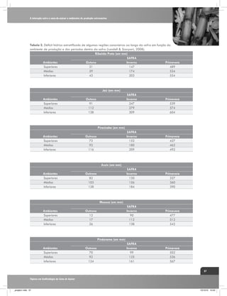 A interação entre a cana-de-açúcar e ambientes de produção estressantes

Tabela 2. Déficit hídrico estratificado de algumas regiões canavieiras ao longo da safra em função do
ambiente de produção e dos períodos dentro da safra (Landell & Scarpari, 2008).
Ribeirão Preto (em mm)
SAFRA
Ambientes
Outono
Inverno
Primavera
Superiores
21
147
489
Médios
29
174
524
Inferiores
43
203
554

Jaú (em mm)
Ambientes
Superiores
Médios
Inferiores

SAFRA
Inverno
247
279
309

Primavera
539
574
604

SAFRA
Inverno
152
180
209

Primavera
427
462
492

SAFRA
Inverno
130
156
184

Primavera
327
360
390

SAFRA
Inverno
90
112
138

Outono
91
112
138

Primavera
477
512
542

SAFRA
Inverno
99
125
161

Primavera
502
536
567

Piracicaba (em mm)
Ambientes
Superiores
Médios
Inferiores

Outrono
73
92
116

Assis (em mm)
Ambientes
Superiores
Médios
Inferiores

Outrono
82
103
128

Mococa (em mm)
Ambientes
Superiores
Médios
Inferiores

Outrono
12
17
26

Pindorama (em mm)
Ambientes
Superiores
Médios
Inferiores

Outrono
70
92
124

37
Tópicos em Ecofisiologia da Cana de Açúcar

_projeto1.indb 37

13/10/10 10:22

 