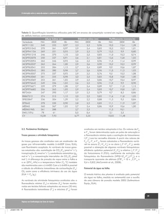 A interação entre a cana-de-açúcar e ambientes de produção estressantes

Tabela 3. Quantificação biométrica utilizados pelo IAC em ensaios de competição varietal em regiões
de déficits hídricos contrastantes.
Altura Colmo (cm)
Diâmetro colmo (cm)
Perfilhamento (número/m)
Variedade
FAV.
DESF.
ISh
FAV.
DESF.
ISh
FAV.
DESF.
ISh
IAC911155
240
233
0,97
2,3
2,2
0,96
10,5
13,4
1,28
IACSP931042
270
261
0,97
2,9
2,4
0,83
10,2
10,3
1,01
IACSP941104
269
251
0,93
2,9
2,3
0,79
12,3
9,9
0,80
IACSP951218
246
270
1,10
3,0
2,5
0,83
11,0
10,3
0,74
IACSP952078
250
227
0,91
2,6
2,1
0,81
12,6
12,8
1,02
IACSP955094
265
246
0,93
2,6
2,5
0,96
11,5
11,4
0,99
IACSP962037
265
264
1,00
2,9
2,6
0,90
10,3
10,2
0,99
IACSP962041
252
284
1,13
2,7
2,4
0,89
9,9
10,6
1,07
IACSP962042
285
280
0,98
2,7
2,6
0,96
11,0
11,3
1,03
IACSP963057
275
257
0,93
2,9
2,2
0,76
9,5
10,3
1,08
IACSP963060
261
255
0,98
3,0
2,5
0,83
10,8
10,8
1,00
IACSP963069
253
261
1,03
2,9
2,5
0,86
10,7
10,4
0,97
IACSP976645
249
256
1,03
2,6
2,5
0,96
11,0
9,9
0,90
IACSP976671
259
279
1,08
2,7
2,4
0,89
9,7
11,0
1,13
IACSP976682
256
263
1,03
2,9
2,4
0,83
10,7
10,8
1,01
RB72454
247
290
1,17
2,9
2,3
0,79
9,7
8,3
0,86
RB867515
274
315
1,15
3,0
2,5
0,83
11,6
11,8
1,02
SP832847
236
304
1,29
2,5
2,2
0,88
11,3
9,5
0,84
SP9642
278
250
0,90
2,8
2,3
0,82
11,1
11,9
1,07
MÉDIAS
260
267
1,03
2,7
2,4
0,86
10,9
10,6
1,00
MÉDIAS PAD.
261
288
2,7
2,3
11,3
10,1
DMS (10%)
78
61
0,5
0,4
3,1
3,5
CV
10,38
7,92
6,77
5,35
10,02
11,48

4.2. Parâmetros fisiológicos
Trocas gasosas e atividade fotoquímica
As trocas gasosas são avaliadas com um analisador de
gases por infravermelho modelo Li-6400F (Licor, EUA),
com fluorômetro acoplado. As variáveis de trocas gasosas estudadas são: assimilação de CO2 (PN, μmol m-2 s-1);
transpiração (E, mmol m-2 s-1); condutância estomática (gS,
mol m-2 s-1); e concentração intercelular de CO2 (CI, μmol
mol-1). A diferença de pressão de vapor entre a folha e
o ar (DPVL, kPa) e a temperatura foliar (TF, ºC) também
são monitoradas com o Li-6400. Com o Li-6400 é possível
o cálculo da eficiência instantânea de carboxilação (PN/
CI), assim como a eficiência intrínseca do uso da água
(EUA = PN/gS).
I

As variáveis da atividade fotoquímica avaliadas são: a
fluorescência mínima (FO) e máxima (FM) foram monitoradas em tecidos foliares adaptados ao escuro (30 min).
A fluorescência instantânea (F’S) e máxima (F’M) foram

avaliadas em tecidos adaptados à luz. Os valores de FM
e F’M foram determinados após um pulso de saturação e
a fluorescência mínima após a excitação do fotossistema
I (F’O) com luz vermelha distante. A partir dos valores de
FO, FM, F’S e F’M, foram calculadas a fluorescência variável no escuro (FV=FM-FO) e no claro (_F­=F’M-F’S), sendo
’
possível a obtenção de algumas variáveis fotoquímicas:
eficiência quântica potencial (FV/FM) e efetiva (_F’/F’M)
do fotossistema II (FSII); coeficiente de extinção não
fotoquímica da fluorescência [NPQ=(FM-F’M)/F’M]; e o
transporte aparente de elétrons [ETR’S = Q x _F/F’M x
0,4 x 0,85] (McCormick et al., 2008).
Potencial da água na folha
O estado hídrico das plantas é avaliado pelo potencial
da água na folha, medido na antemanhã com o auxílio
de uma câmara de pressão modelo 3005 (Soilmoisture
Equip., EUA).

39
Tópicos em Ecofisiologia da Cana de Açúcar

_projeto1.indb 39

13/10/10 10:22

 