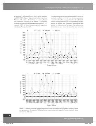 Interação entre água e nitrogênio na produtividade de cana-de-açúcar (Saccharum sp.)

e calculada a deficiência hídrica (DEF), no ano agrícola
de 2008-2009, (Figura 12), a precipitação no período
foi de 1.740 mm e a lâmina total de água aplicada
nos tratamentos irrigados foi de 293 mm. O manejo da
irrigação foi realizado levando em consideração a ETC
repondo 100% da lâmina evapotranspirada segundo o
método de Penman-Monteith .

200

A

P (mm)

Para determinação da matéria seca da parte aérea foi
realizada a colheita em 2 m de linha de cana, separandose amostras de folhas secas, ponteiros e colmos. Em cada
amostra, após a determinação da massa total de matéria
natural, foi retirada uma subamostra, depois de ter sido
picada em triturador de forragem. Nas subamostras
determinaram-se a massa de material seco (amostras

DEF (mm)

ETC (mm)

180
160
Lâmina de água (mm)

140
120
100
80
60
40
20
0
09 S2
09 S1
09 A3
09 A2
09 A1
09 J3
09 J2
09 J1
09 J3
09 J2
09 J1
09 M3
09 M2
09 M1
09 A3
09 A2
09 A1
09 M3
09 M2
09 M1
09 F3
09 F2
09 F1
09 J3
09 J2
09 J1
08 D3
08 D2
08 D1
08 N3
08 N2
08 N1
08 O3
08 O2
08 O1
08 S3
08 S2
08 S1

-20

Tempo (10 Dias)

200

B

P (mm)

DEF (mm)

ETC (mm)

180
Lâmina de água (mm)

160
140
120
100
80
60
40
20
0
09 S2
09 S1
09 A3
09 A2
09 A1
09 J3
09 J2
09 J1
09 J3
09 J2
09 J1
09 M3
09 M2
09 M1
09 A3
09 A2
09 A1
09 M3
09 M2
09 M1
09 F3
09 F2
09 F1
09 J3
09 J2
09 J1
08 D3
08 D2
08 D1
08 N3
08 N2
08 N1
08 O3
08 O2
08 O1
08 S3
08 S2
08 S1

-20

Tempo (10 Dias)

Figura 12. Balanço hídrico do manejo de sequeiro (A) com deficiência de 293 mm e no manejo irrigado
por gotejamento (B), repondo 100% da lâmina evapotranspirada, segundo Penman-Monteith. Fonte:
Gava et al. (2010a).
60
Tópicos em Ecofisiologia da Cana de Açúcar

_projeto1.indb 60

13/10/10 10:22

 
