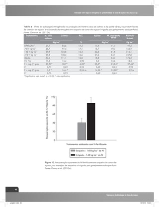 Interação entre água e nitrogênio na produtividade de cana-de-açúcar (Saccharum sp.)

Tabela 5 . Efeito da adubação nitrogenada na produção de matéria seca de colmos e da parte aérea, na produtividade
de colmos e de açúcar e no acúmulo de nitrogênio em soqueira de cana-de-açúcar irrigada por gotejamento subsuperficial.
Fonte: Gava et al. (2010b).
Tratamentos
M. seca
Colmos
PCC
Açúcar
M. seca parte
Acúmulo
aérea
colmos
N-total
Mg ha-1
0 N kg ha-1
70 N kg ha-1
140 N kg ha-1
210 N kg ha-1
Média
CV (%)
F – reg. 1º grau
R2
F – reg. 2º grau
R2

24,1
25,7
39,9
39,8
32,4
11,5
37,92*
0,73
1,3 *
0,75

83,6
97,5
132,8
130,4
111,1
15,4
30,7*
0,69
16,4 *
0,72

%
17,3
17,1
16,3
16,6
16,8
2,90
6,50*
0,32
0,54 ns
-

Mg ha-1
14,4
16,7
22,3
21,6
18,8
5,2
25,5*
0,65
14,26 *
0,69

41,4
49,3
61,8
64,1
54,2
12,6
23,84*
0,63
12,00*
0,65

Kg ha-1
97,5
163,9
216,1
227,0
176,2
18,3
37,44*
0,92
2,9 ns
-

Recuperação aparente de N-fertilizante (%)

*Significativo pelo teste F a p>0.05, ns: não significativo

100
80
60
40
20
0
Tratamentos adubados com N-fertilizante
Sequeiro - 140 kg ha-1 de N
Irrigado - 140 kg ha-1 de N

Figura 13. Recuperação aparente do N-fertilizante em soqueira de cana-deaçúcar, nos manejos: de sequeiro e irrigado por gotejamento subsuperficial.
Fonte: Gava et al. (2010a).

62
Tópicos em Ecofisiologia da Cana de Açúcar

_projeto1.indb 62

13/10/10 10:22

 