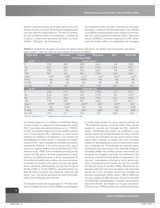 Adubação Nitrogenada em Cana-de-Açúcar: Reflexos do Plantio à Colheita

devido a possíveis perdas de N pela parte aérea das
plantas durante o processo de maturação fisiológica, haja
vista que além da recuperação do 15N-uréia no ponteiro
ter sido semelhante entre os tratamentos, o acúmulo de
N (kg ha-1), nessa parte da planta, foi menor nas doses
de 80 e 120 kg ha-1 de N (Tabela 2).

Na senescência foliar, durante o período de maturação
fisiológica, o aumento da fotorrespiração e da hidrólise
de proteínas é acompanhada pela redução nas atividades das enzimas glutamina sintetase (GS) e glutamato
sintase (GOGAT), principais responsáveis pela assimilação do amônio (NH4+) no metabolismo do nitrogênio

Tabela 2. Acúmulo de nitrogênio nas partes da planta decana-de-açúcar na colheita dos experimentos das Usinas
Santa Adélia e São Luiz. (ciclo de cana planta). Franco et al. (2008)
Doses de N
Colmo
Folha seca
Ponteiro
Parte aérea
Raiz
Planta toda
Usina Santa Adélia
kg ha-1
N total, kg ha-1
0
72,9
30,4
40,8
144,1
8,4
152,5
40
102,1
36,6
40,7
179,4
12,6
192,1
80
89,0
36,1
33,6
160,1
9,8
170,0
120
90,7
35,6
28,2
154,5
12,0
166,5
NS
NS
NS
NS
Teste F
1,93
0,80
3,19**
1,54
2,04
1,64NS
2
R –R.L.
NS
NS
0,90*
NS
NS
NS
R2–R.Q.
NS
NS
NS
NS
NS
NS
C.V. (%)
19,4
18,7
19,1
15,0
25,7
15,0
kg ha-1
Usina São Luiz
0
64,6
17,7
37,5
119,8
7,2
127,1
40
81,8
22,2
44,5
147,8
9,4
157,3
80
97,1
28,0
52,2
177,4
10,2
187,5
120
77,8
24,9
35,7
138,4
12,7
151,1
Teste F
2,99**
3,18**
3,33**
5,01*
1,83NS
5,6*
R2–R.L.
NS
0,65*
NS
NS
0,96*
0,28*
R2–R.Q.
0,90*
NS
0,82*
0,86*
NS
0,88*
C.V. (%)
19,3
21,1
19,4
14,7
33,8
13,5
NS: não significativo; * e ** significativos, respectivamente, a 5 e 10%.

nas plantas superiores. A redução na atividade dessas
enzimas resulta no aumento da concentração de amônio
(NH4+) nas células das plantas (Mattsson et al., 1998). O
íon NH4+ em solução sempre estará em equilíbrio químico
com a forma gasosa NH3, coexistindo as duas formas
químicas em solução, e considerando o pH próximo da
neutralidade do citosol celular, a elevação da concentração de NH4+ com a redução na atividade enzimática,
aumentará, também, a da foram gasosa NH3, que é
tóxica aos vegetais (Holtan-Hartwing & Bockman, 1994;
Mattsson et al., 1998). Como resultadoocorrerão perdas
naturais de NH3 junto à corrente transpiratória, e dessa
maneira, se justifica,em parte, a baixa recuperação do
N-fertilizante obtidas com a cultura de cana-de-açúcar.
As perdas de N pela parte aérea de cana-de-açúcar
foram estimadas, indiretamente, por Ng Kee Kwong &
Deville (1984) e Trivelin (2002a), respectivamente, nas
Ilhas Maurício e no Brasil, como sendo da ordem de 100
kg ha-1 ano-1, de mesma grandeza das doses de N aplicadas nas fertilizações de canaviais.
Os reduzidos valores de recuperação do 15N-uréia obtidos no trabalho de Franco et al. (2008a), especialmente

na maior dose, podem ter como causa as perdas de
15
N-fertilizante durante o ciclo da cultura. Essas perdas
podem ter ocorrido por lixiviação de NO3-, desnitrificação, volatilização de amônia do fertilizante e por
perdas naturais de N pela folhagem da cultura durante
o processo de maturação em que ocorre intensa senescência foliar. Contudo, as perdas de N por lixiviação
podem ser desconsideradas, pois, na maioria dos ensaios
com o emprego de 15N-fertilizante em cana-de-açúcar
constatou-se que essas perdas são reduzidas. BolognaCampbell (2006) não verificou perdas mensuráveis por
lixiviação de nitrogênio derivado do fertilizante (15N),
sendo que o N total lixiviado médio correspondeu a 13,1
mg vaso-1, equivalendo a 0,44 kg ha-1 de N, sendo originado, provavelmente, do N nativo do solo. No trabalho
de Ng Kee Kwong & Deville (1984), desenvolvido em
lisímetros cultivados com cana-de-açúcar, não ocorreram
perdas de N por lixiviação, mesmo em condições de
elevada precipitação média anual, 1300 e 3200 mm,
em duas regiões das Ilhas Maurício. O fato foi atribuído
à imobilização microbiológica e também ao movimento
mais lento de NO3- em relação ao da água percolada.
Oliveira et al. (1999) também não constataram perdas

74
Tópicos em Ecofisiologia da Cana de Açúcar

_projeto1.indb 74

13/10/10 10:22

 
