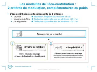 4
• Strictement confidentiel – Titre du document – 2012
Les modalités de l’éco-contribution :
2 critères de modulation, complémentaires au poids
Elément perturbateur du recyclage
Tout élément contenu dans les papiers récupérés
ayant des impacts techniques et économiques
« Recyclabilité »
Tonnages mis sur le marché
+
Fibres issues du recyclage
et issues de forets gérées durablement
«Origine de la Fibre»
L’éco-contribution est la composante de 3 critères :
 Le poids  déclaration obligatoire pour tous dès 5 t / an
 L’origine de la fibre  Déclaration optionnelle pour les adhérents < 25 t / an
 La recyclabilité  Déclaration optionnelle pour les adhérents < 25 t / an
 