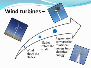 Wind turbines –
Wind
blows the
blades
Blades
rotate the
shaft
A generator
converts the
rotational
energy into
electrical
energy
 