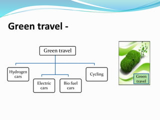 Green travel -
Green travel
Hydrogen
cars
Electric
cars
Bio fuel
cars
Cycling
Green
travel
 