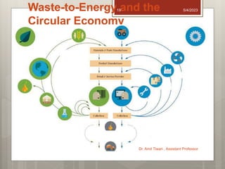 Waste-to-Energy and the
Circular Economy
5/4/2023
Dr. Amit Tiwari , Assistant Professor
19
 