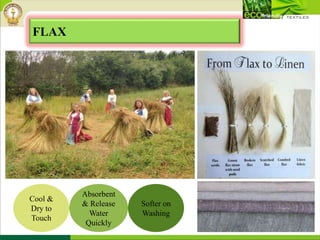 FLAX
Cool &
Dry to
Touch
Absorbent
& Release
Water
Quickly
Softer on
Washing
 