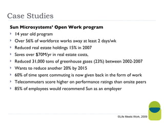 Sun Microsystems’ Open Work program 14 year old program Over 56% of workforce works away at least 2 days/wk Reduced real estate holdings 15% in 2007 Saves over $70M/yr in real estate costs, Reduced 31,000 tons of greenhouse gases (23%) between 2002-2007 Wants to reduce another 20% by 2015 60% of time spent commuting is now given back in the form of work Telecommuters score higher on performance ratings than onsite peers 85% of employees would recommend Sun as an employer Case Studies ©Life Meets Work, 2009 
