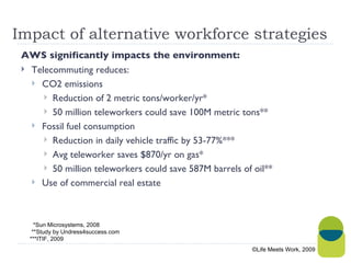 Impact of alternative workforce strategies AWS significantly impacts the environment: Telecommuting reduces: CO2 emissions  Reduction of 2 metric tons/worker/yr* 50 million teleworkers could save 100M metric tons** Fossil fuel consumption Reduction in daily vehicle traffic by 53-77%*** Avg teleworker saves $870/yr on gas* 50 million teleworkers could save 587M barrels of oil** Use of commercial real estate ©Life Meets Work, 2009 *Sun Microsystems, 2008 **Study by Undress4success.com ***ITIF, 2009 