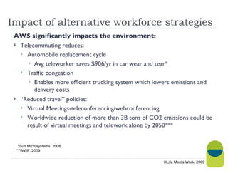 Impact of alternative workforce strategies AWS significantly impacts the environment: Telecommuting reduces: Automobile replacement cycle Avg teleworker saves $906/yr in car wear and tear* Traffic congestion Enables more efficient trucking system which lowers emissions and delivery costs  “ Reduced travel” policies: Virtual Meetings-teleconferencing/webconferencing Worldwide reduction of more than 3B tons of CO2 emissions could be result of virtual meetings and telework alone by 2050*** ©Life Meets Work, 2009 *Sun Microsystems, 2008 ***WWF, 2009 
