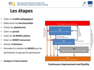 Le projet MOOC ECO  Slide 5